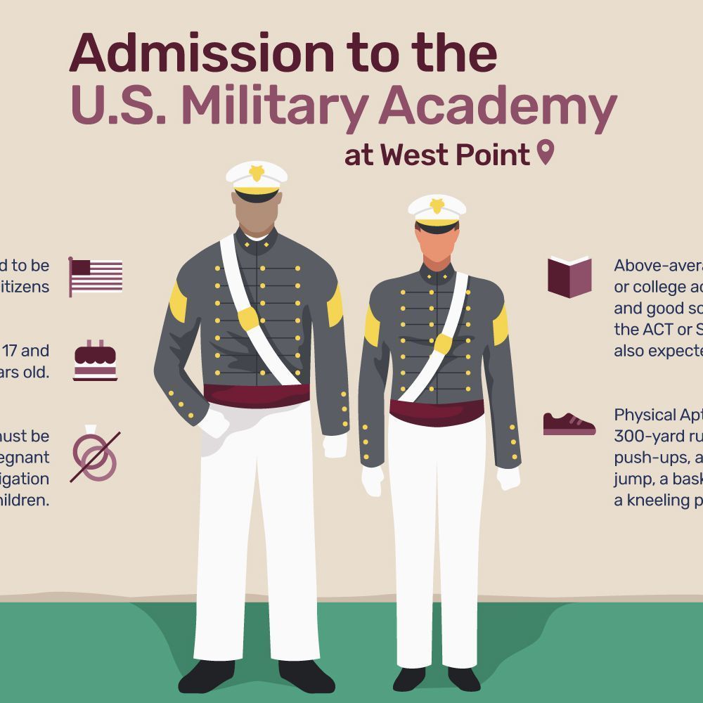 US Military academy